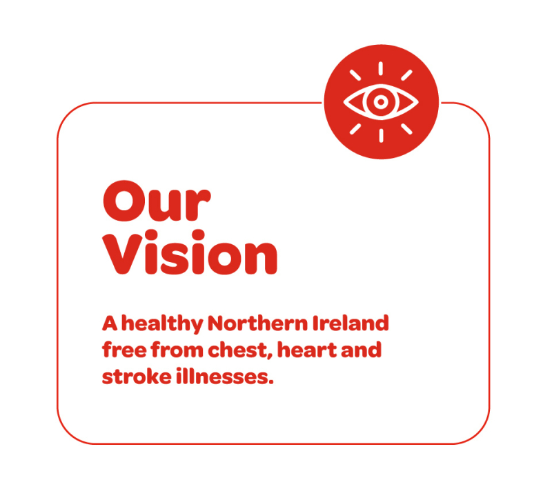 NICHS Strategy Web Graphics Vision